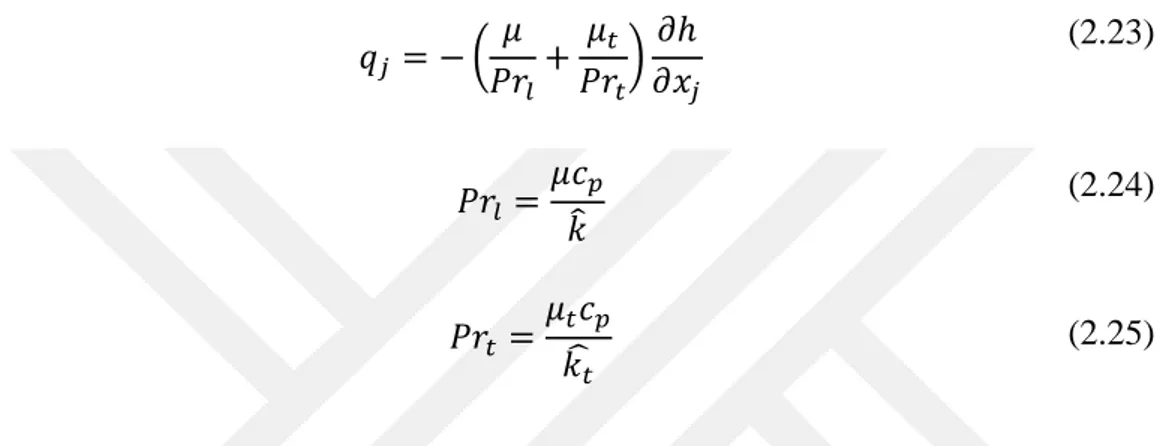 Çizelge 2.1 : k-ω türbülans model sabitleri. 