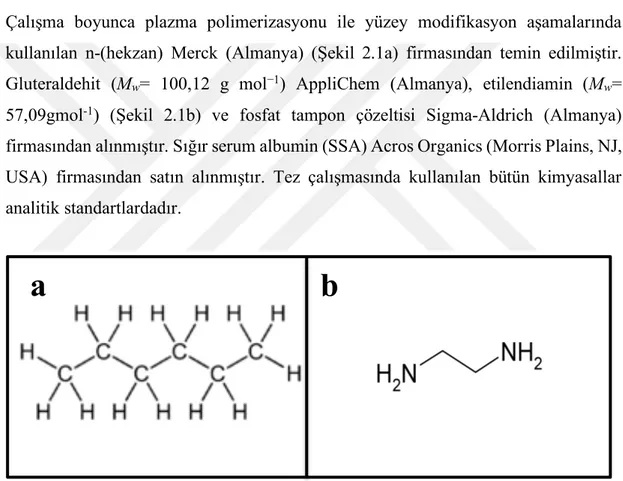 Şekil 2.1: (a) n-Hekzan moleküler formülü, (b) Etilendiamin moleküler formülü. 