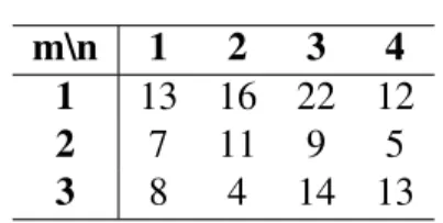 Çizelge 1.2: ˙I¸slem zamanları.