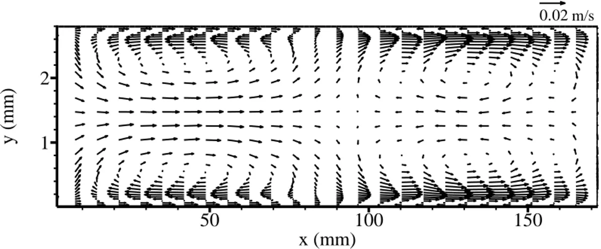 Figure 3.4: Time-averaged flow field in the enclosure at t=0.04 s for Case A. 