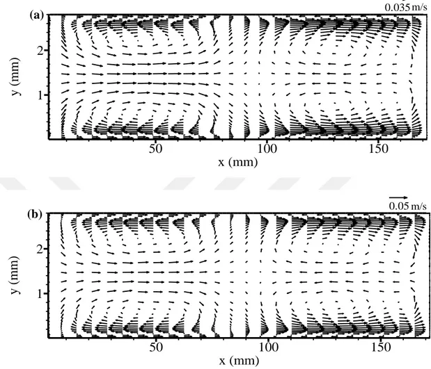 Figure 3.5 : Time-averaged flow field in the enclosure at t=0.04 s for: (a) Case B and  (b) Case C
