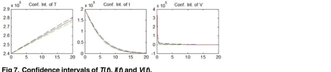 Table 2. Maximum values of the references for normal and triangular distributions, respectively.