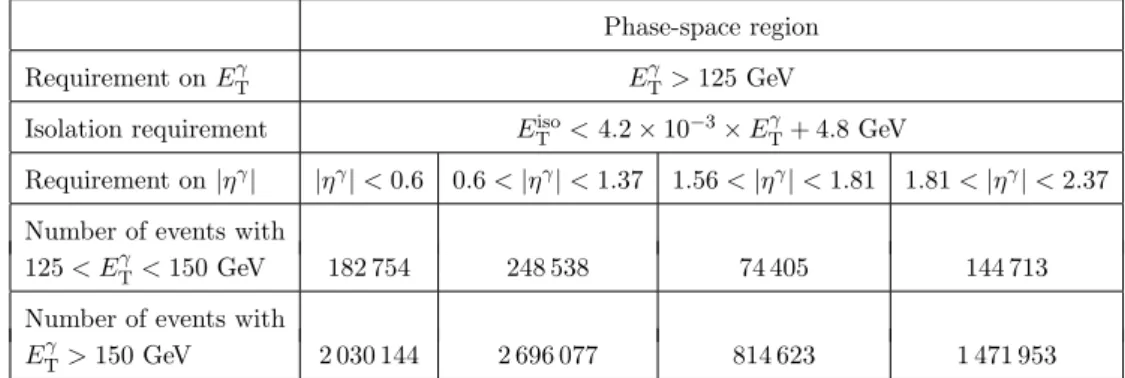 Table 1. Definition of the phase-space region for the measurement and predictions. The (next- (next-to) last row indicates the number of data events selected in each |η γ | region for E γ