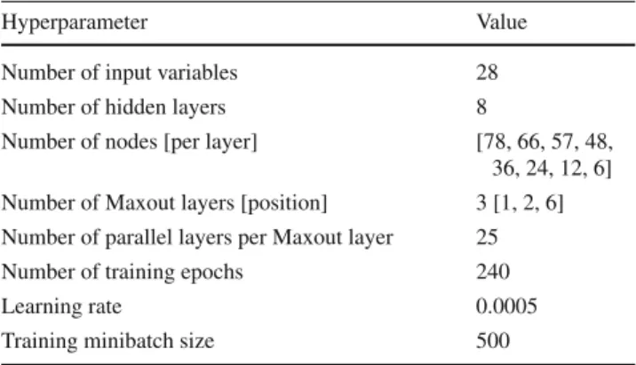Table 3 List of optimised hyperparameters used in the DL1 tagging algorithm