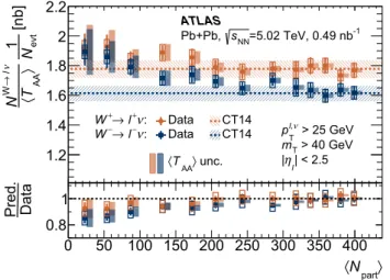 Fig. 12 Normalised production yields of W + and W − bosons as a