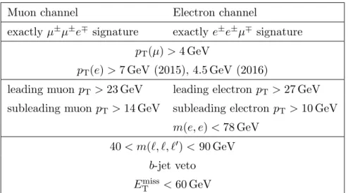 Table 1. Signal region selection criteria for the prompt trilepton analysis.