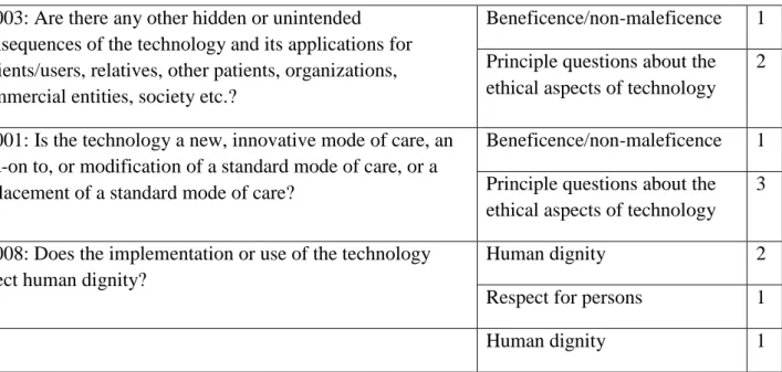 Table 4: Issues addressed under more than one topic, with frequency counts 