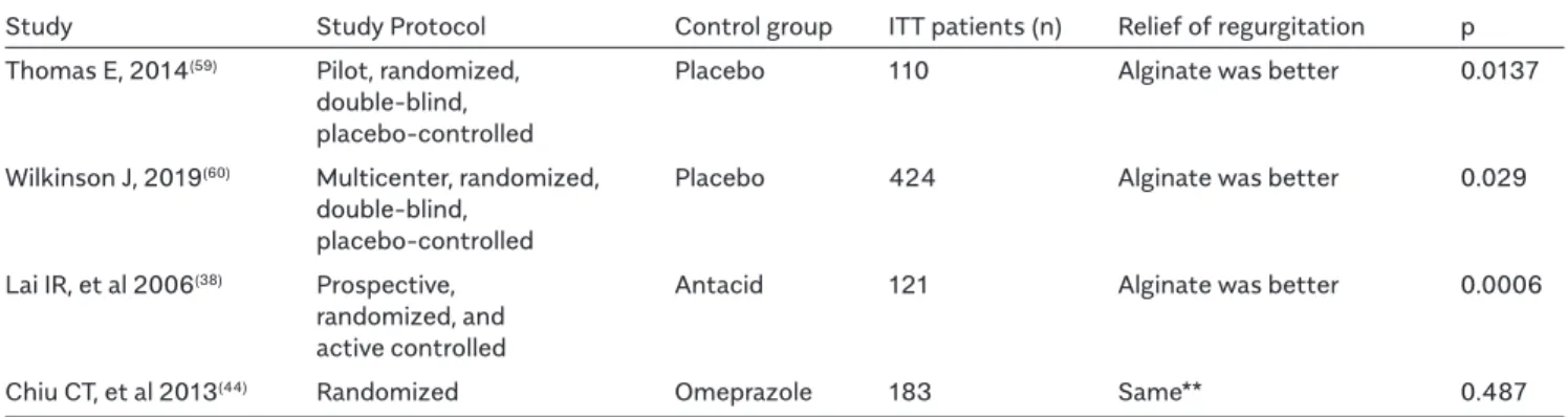 Figure 10. Classification of GERD (Turkish Reflux Study Group  Consensus Report, 61).