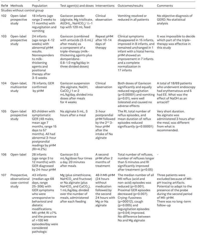 Table 5. Studies with alginates in children.