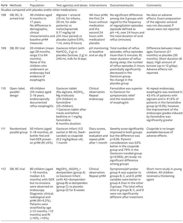 Table 5. Studies with alginates in children. (continued)
