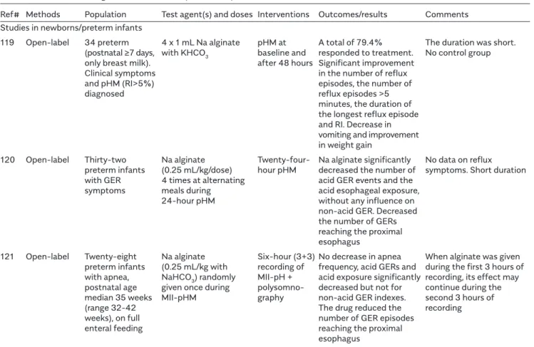 Table 5. Studies with alginates in children. (continued)
