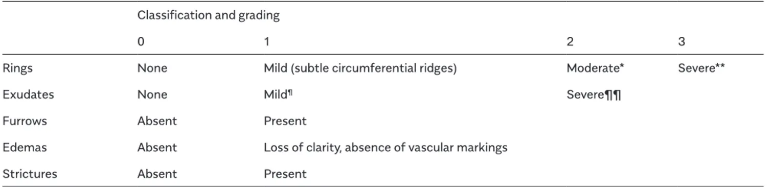 Table 1. Eosinophilic Esophagitis Endoscopic Reference Score (EREFS) Classification and grading
