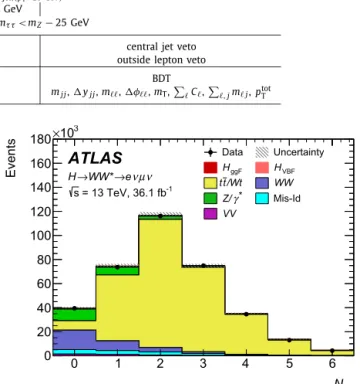 Fig. 2. Jet multiplicity distribution after applying the preselection criteria. The shaded band represents the systematic uncertainty and accounts for experimental uncertainties only.