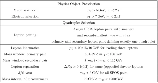Table 1 . Definition of the fiducial region used for this measurement. All kinematic observables are defined using the dressed leptons.