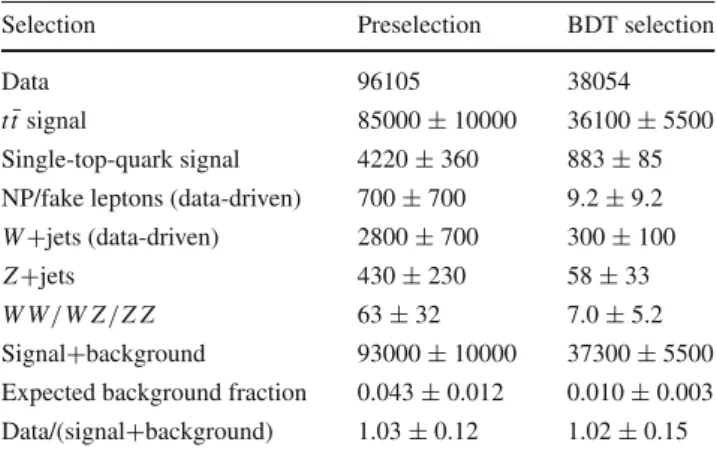 Table 1 The observed numbers of events in data after the event pres-