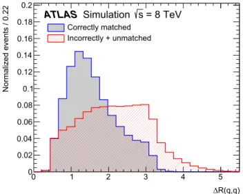 Fig. 2 Input and results of the BDT training on t ¯t signal events for the