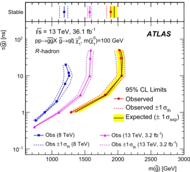 Fig. 6. Observed and expected 95% lower limits on the gluino mass in the gluino lifetime–mass plane