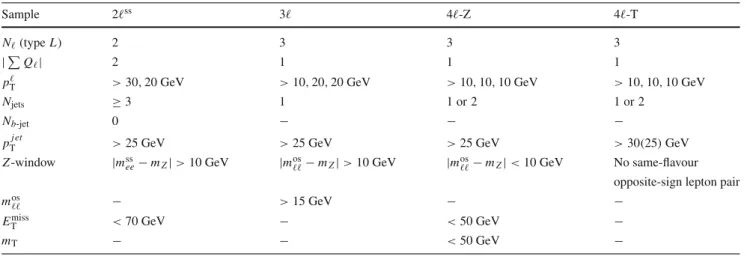 Table 3 The selection criteria defining the fake-enriched control