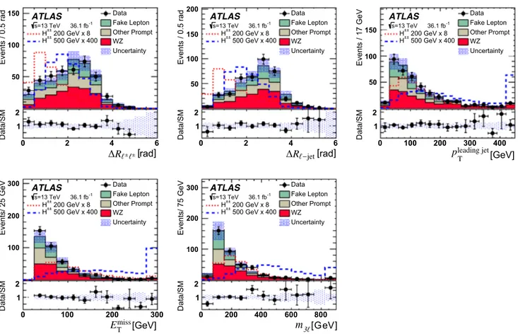 Fig. 2 Distribution of variables used for the signal region optimisation of the 3  channel (a detailed description can be found in the caption of