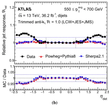 Fig. 4 The relative large-R jet response R rel as a function of the large-