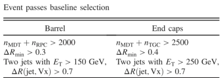 TABLE V. Summary of the signal selection for the 1MSVx+ Jets strategy. An MS vertex satisfying these criteria is selected