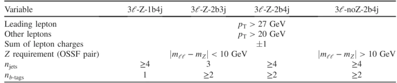 TABLE IV. Summary of event selection requirements in the trilepton signal regions targeting the t¯tZ process.