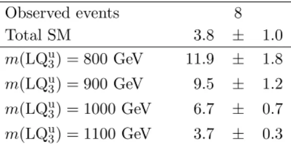 Table 3. The number of observed events in the cut-and-count SR tN high, together with the expected number of background events including their total uncertainties, taken from ref