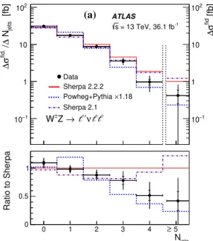 Fig. 7 The decay angle θ ,W(Z) is defined as the angle between the negatively (positively for W + ) charged lepton produced in the decay of the W (Z ) boson as seen in the W (Z ) rest frame and the direction of the W (Z ) which is given in the W Z centre-