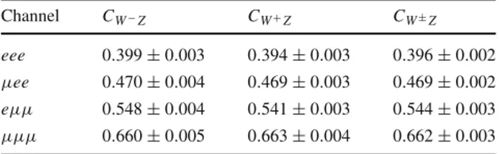 Table 2 The C W Z factors for each of the eee, μee, eμμ, and μμμ inclusive channels. The Powheg+Pythia MC event sample with the “resonant shape” lepton assignment algorithm at particle level is used