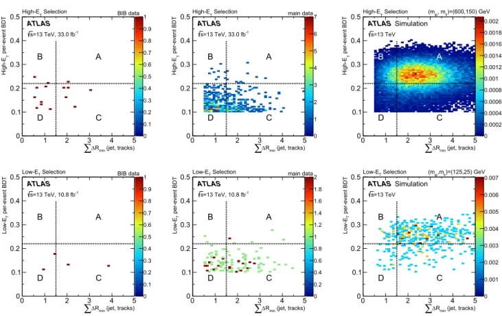 Fig. 6 The distributions of  R min (jet, tracks) versus high-E T