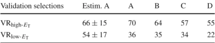 Table 2 Application of the ABCD method to the final high-E T and