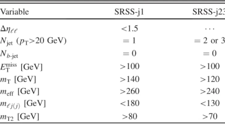 TABLE VII. Summary of the event selections for the l  l  signal regions. Variable SRSS-j1 SRSS-j23 Δη ll &lt; 1.5    N jet (p T &gt; 20 GeV) ¼ 1 ¼ 2 or 3 N b-jet ¼ 0 ¼ 0 E miss T [GeV] &gt; 100 &gt; 100 m T [GeV] &gt; 140 &gt; 120 m eff [GeV] &gt; 260