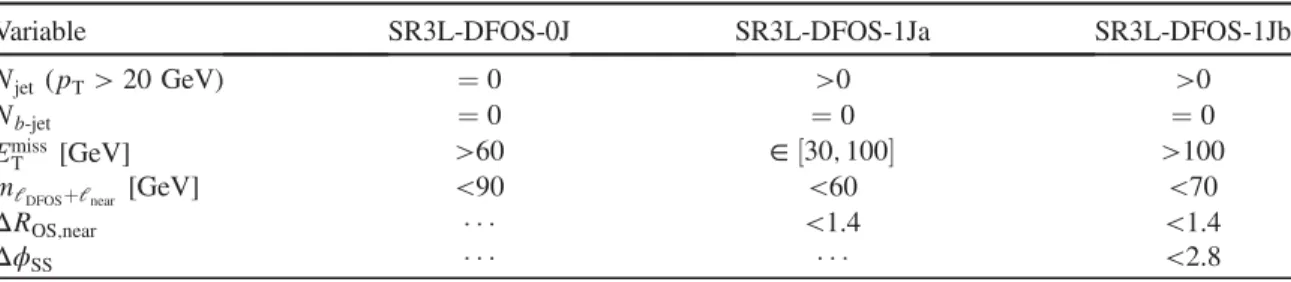 TABLE VIII. Summary of the event selection for DFOS 3l signal regions.