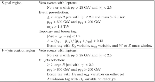 Table 1. Event selection requirements and definition of the different regions used in the analysis