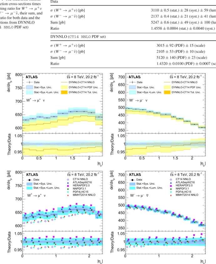 Table 4 The measured fiducial