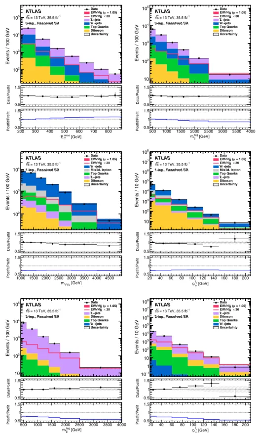FIG. 3. The distributions for E miss