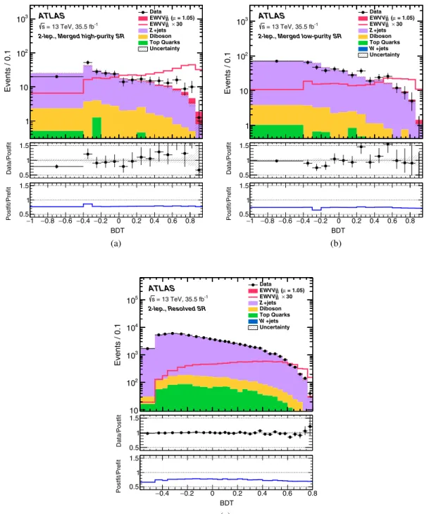 Figure 7 shows the measured signal strength from the combined fit with a single signal-strength fit parameter, and from a fit where each lepton channel has its own