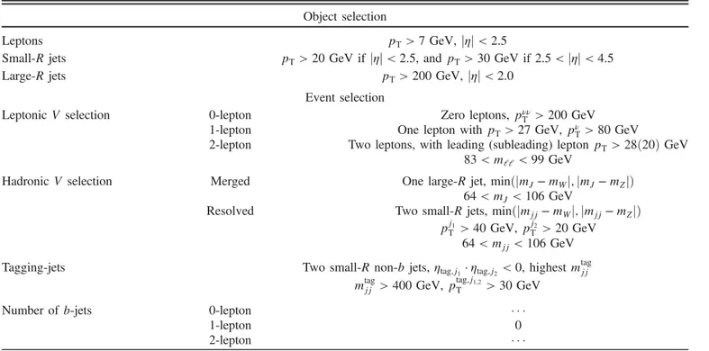 TABLE IV. Fiducial phase-space definitions used for the measurement of electroweak VVjj production