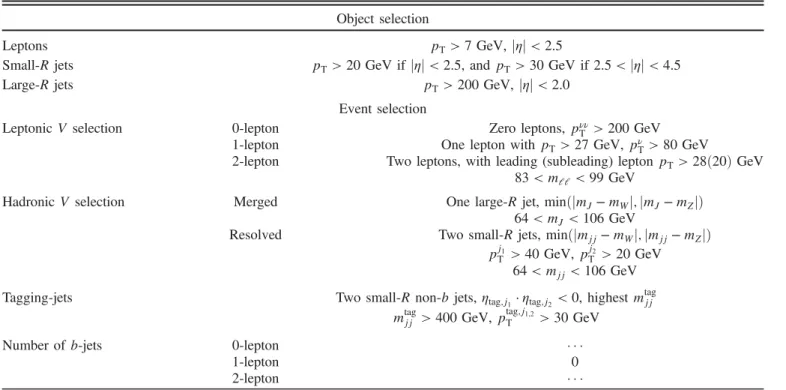 TABLE IV. Fiducial phase-space definitions used for the measurement of electroweak VVjj production