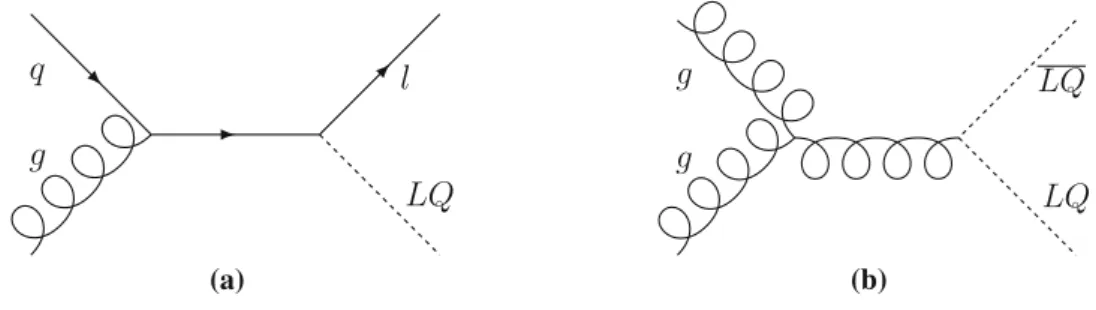 Fig. 1 Diagrams for