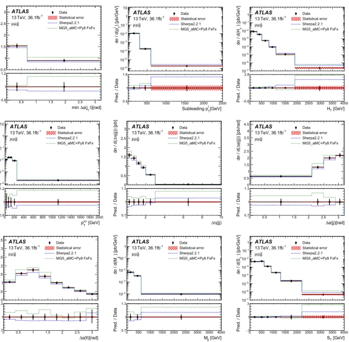 Fig. 13 The measured generator-level differential cross-sections in the