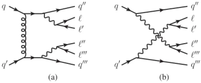 FIG. 1. Representative diagrams for VVjj production where two electroweak gauge bosons are radiated off quarks