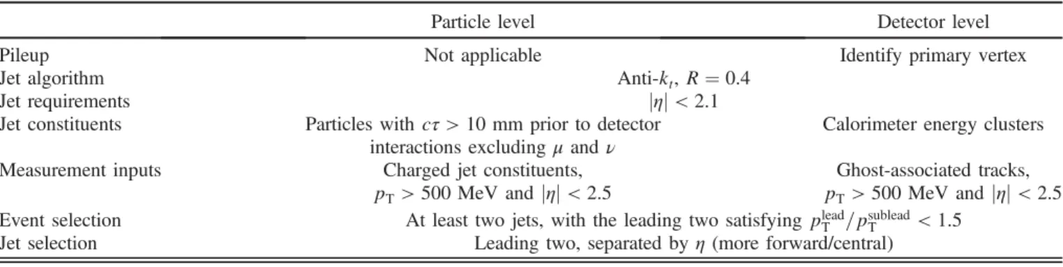 Figure 4 shows the response matrix normalized per particle-level bin. As stated above, the observable bins are concatenated with the jet p T and for both the more forward and more central jets to form a one-dimensional distribution that is unfolded