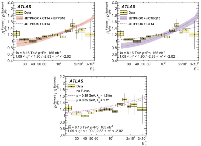Fig. 9. Ratio of the nuclear modiﬁcation factor R pPb between forward and backward pseudorapidity for isolated, prompt photons as a function of photon transverse energy E γ T 