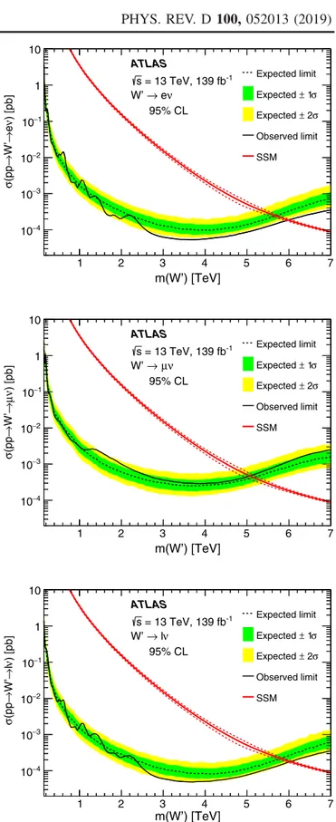 FIG. 2. Observed and expected upper limits at the 95% C.L. on the pp → W 0 → lν cross section in the electron (top), muon (middle), and combined (bottom) channels as a function of W 0 mass in the sequential Standard Model