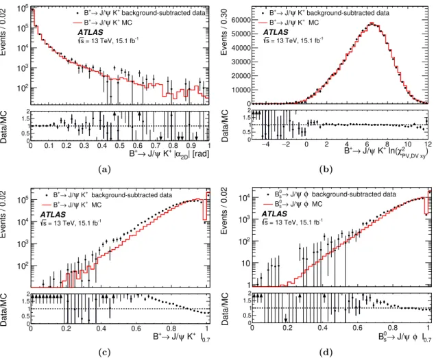 Figure 4. Data and MC distributions in B + → J/ψ K + events for the discriminating variables: