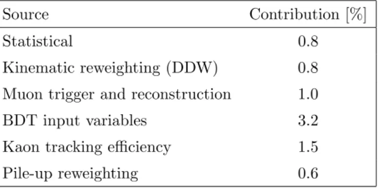 Table 2. Summary of the uncertainties in R ε .