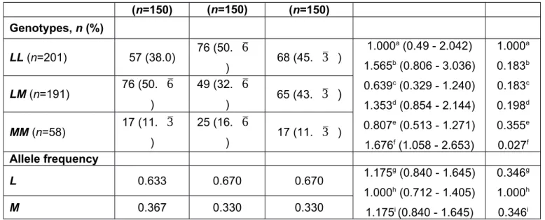 Table 5. Stratification of visual clinical characteristics of PEG, PEX and control groups with respect to PON1 −107T/C genotypes  Clinical 