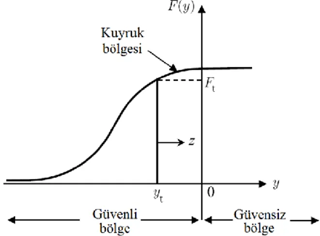 Şekil 1. Kuyruk modelleme konsepti (Tail modeling concept) 