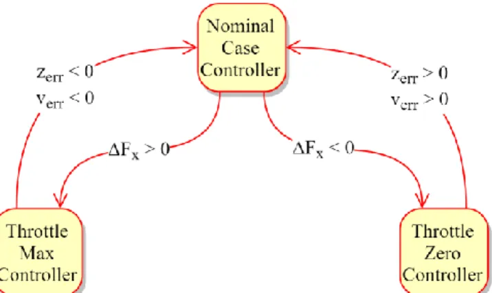Fig. 6. Important states of the aircraft and their references during the test simulationFig